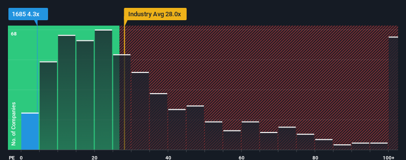 pe-multiple-vs-industry