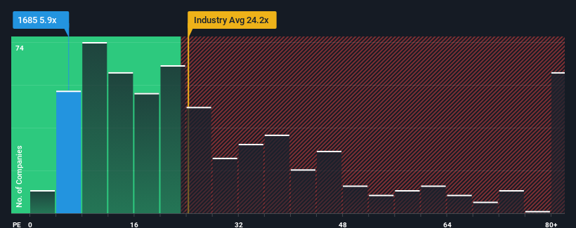 pe-multiple-vs-industry