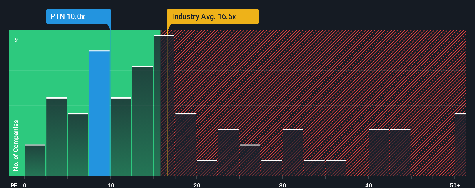 pe-multiple-vs-industry