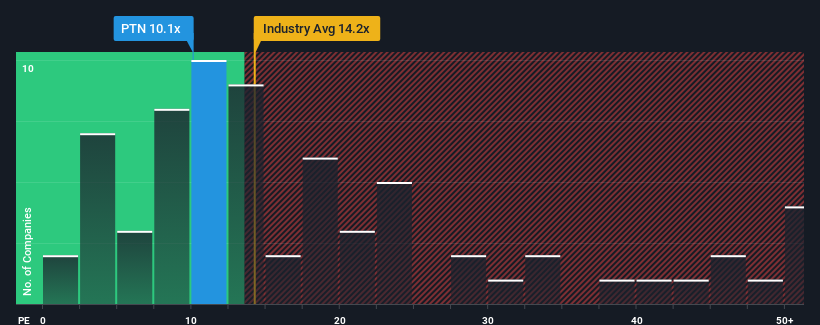 pe-multiple-vs-industry