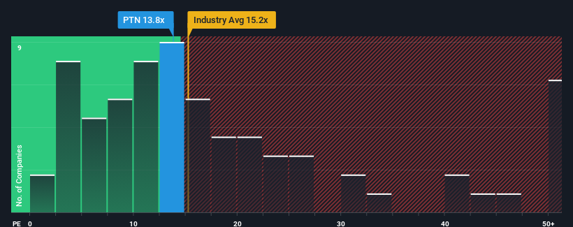 pe-multiple-vs-industry