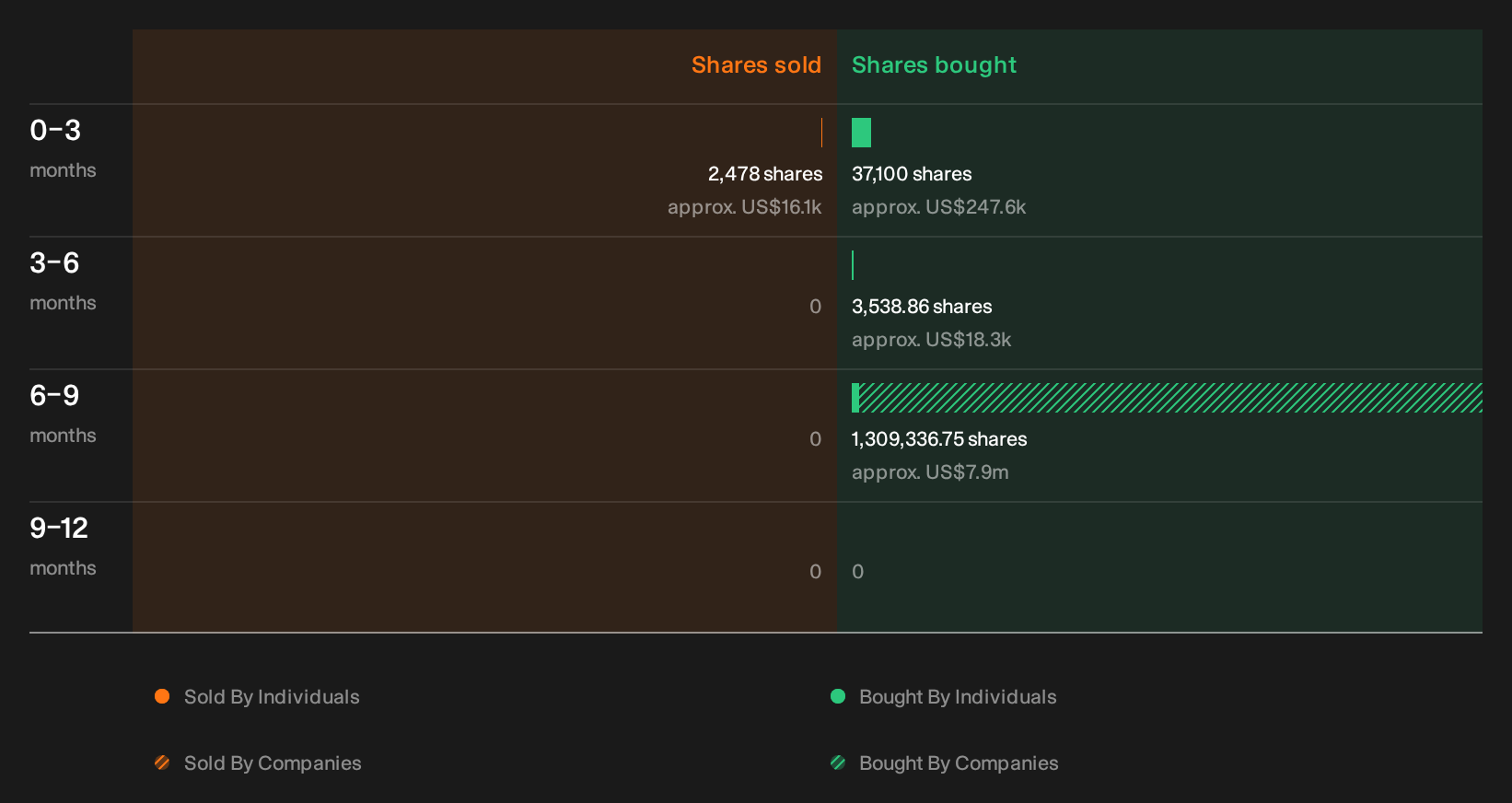 insider-trading-volume