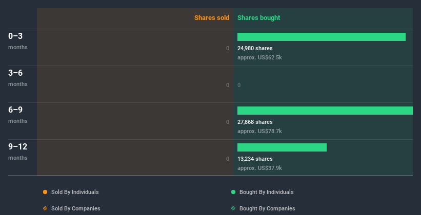 insider-trading-volume