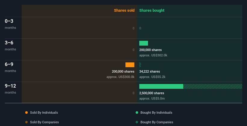 insider-trading-volume