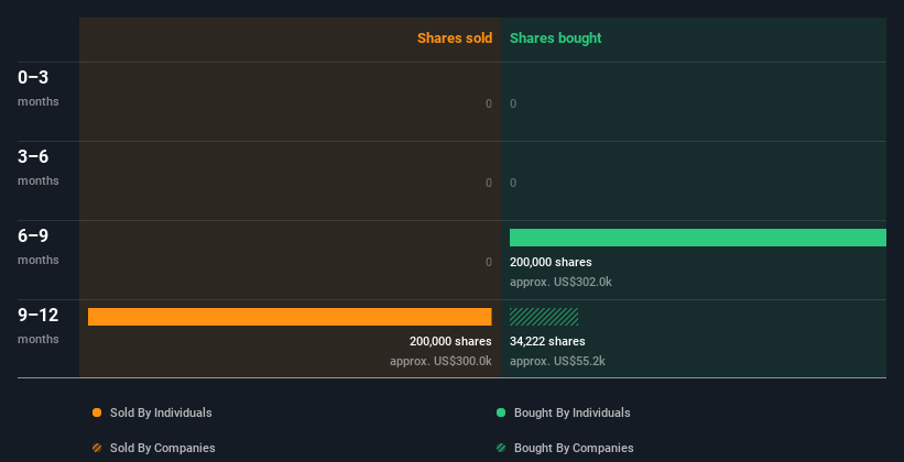 insider-trading-volume