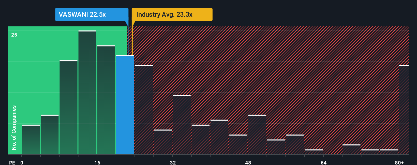 pe-multiple-vs-industry