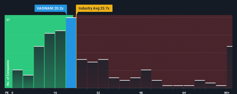 pe-multiple-vs-industry