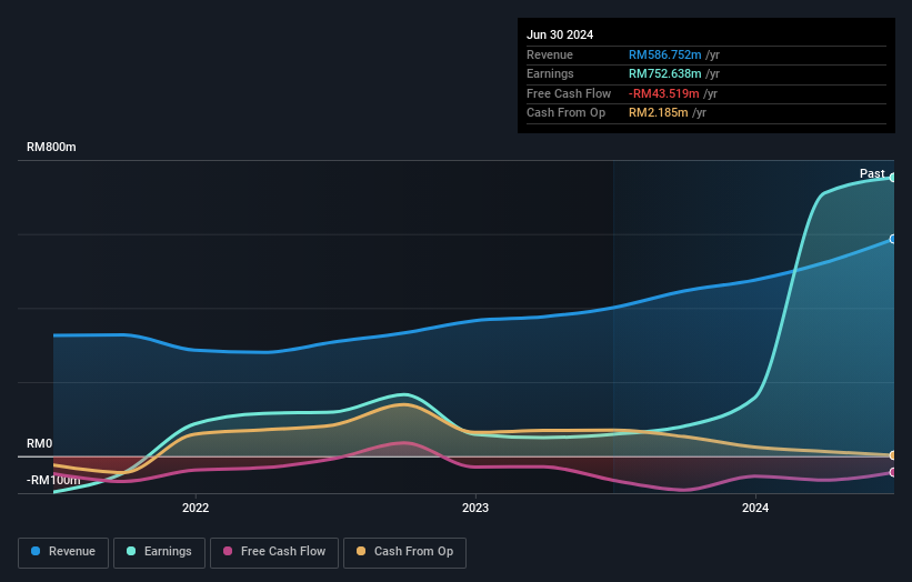 earnings-and-revenue-growth