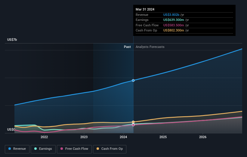 earnings-and-revenue-growth