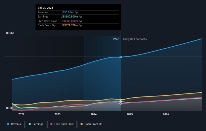 earnings-and-revenue-growth