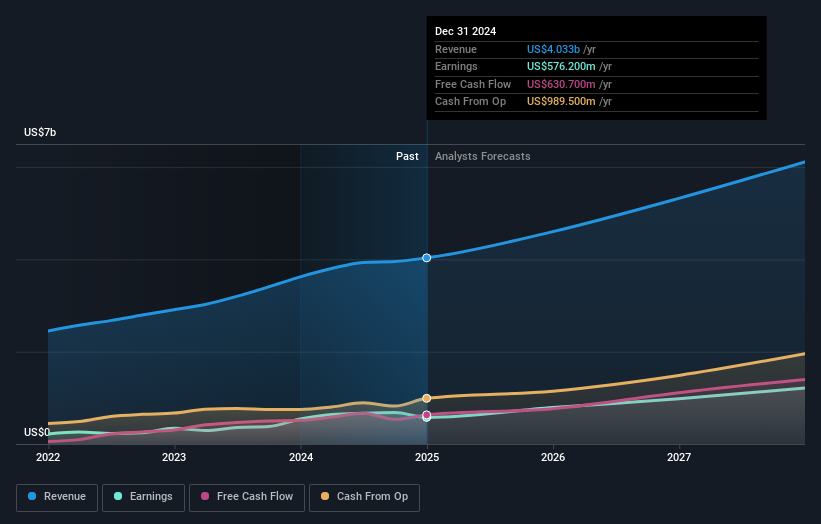 earnings-and-revenue-growth