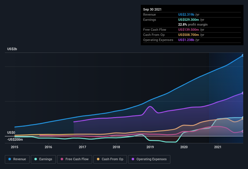 earnings-and-revenue-history