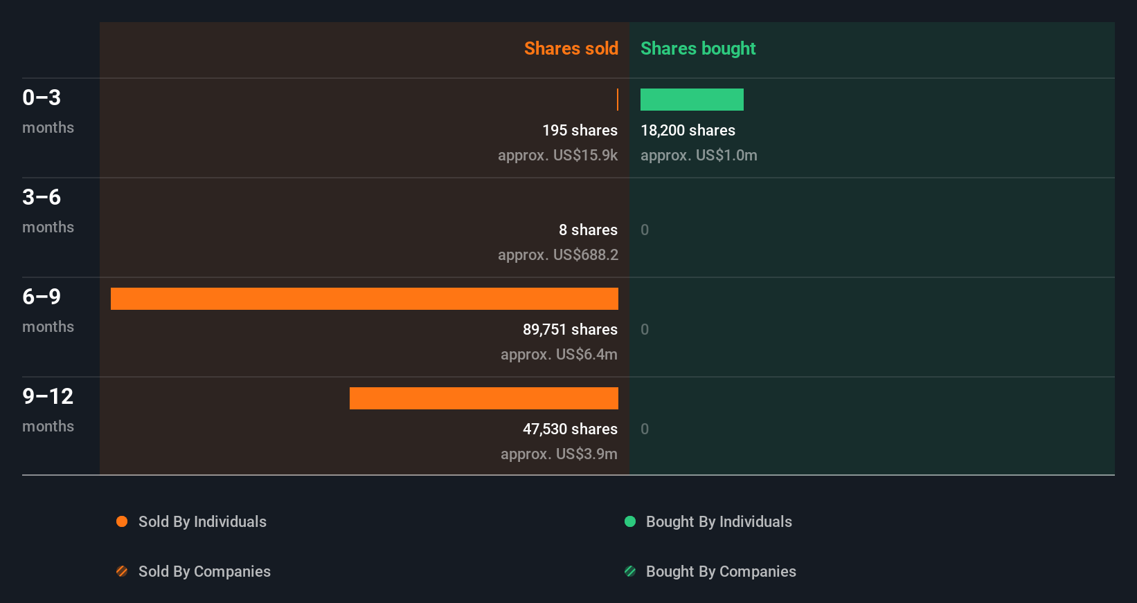 insider-trading-volume