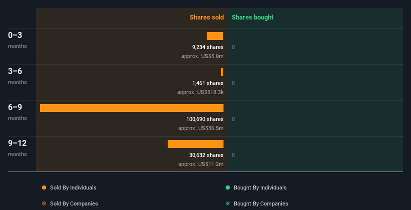 insider-trading-volume