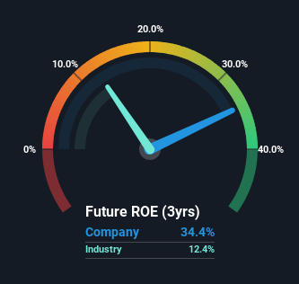 roe