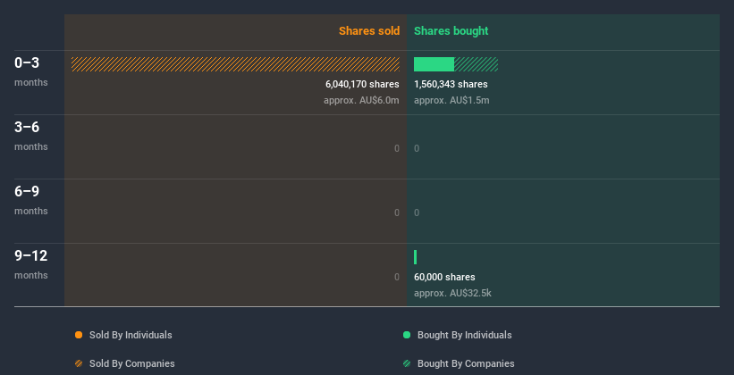 insider-trading-volume