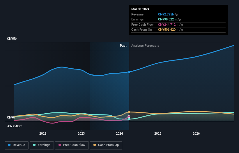 earnings-and-revenue-growth