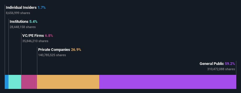 ownership-breakdown