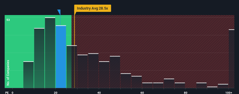 pe-multiple-vs-industry