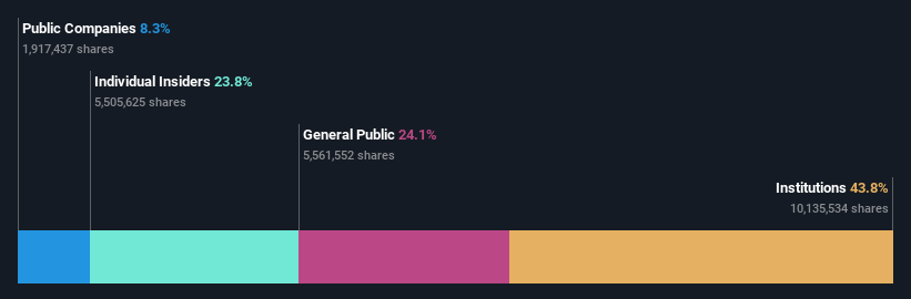 ownership-breakdown