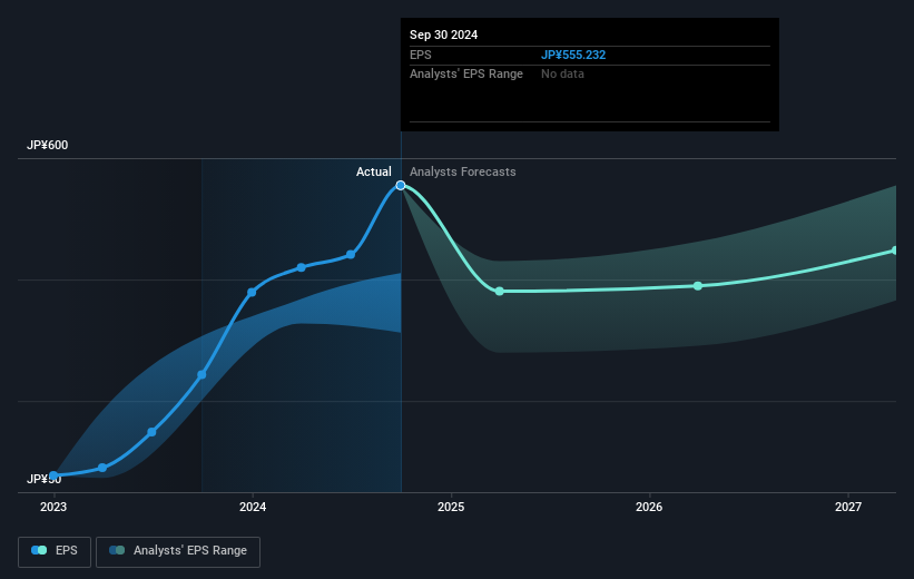 earnings-per-share-growth