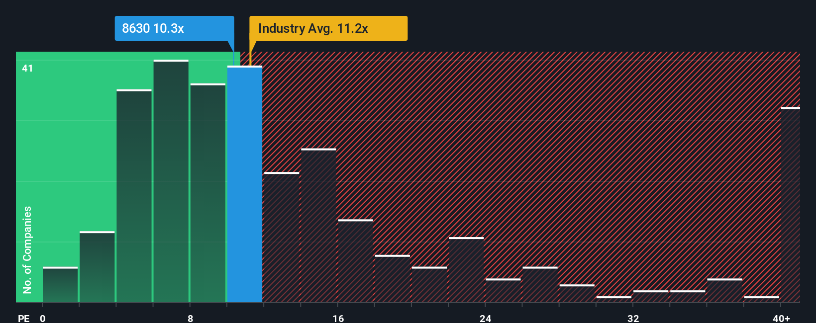 pe-multiple-vs-industry