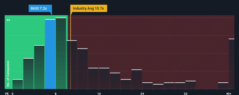 pe-multiple-vs-industry
