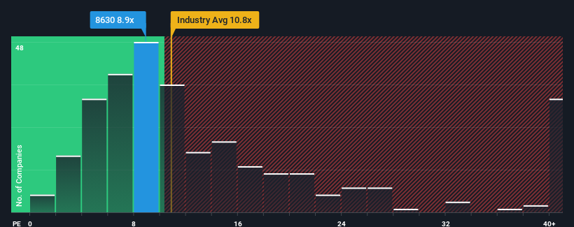 pe-multiple-vs-industry