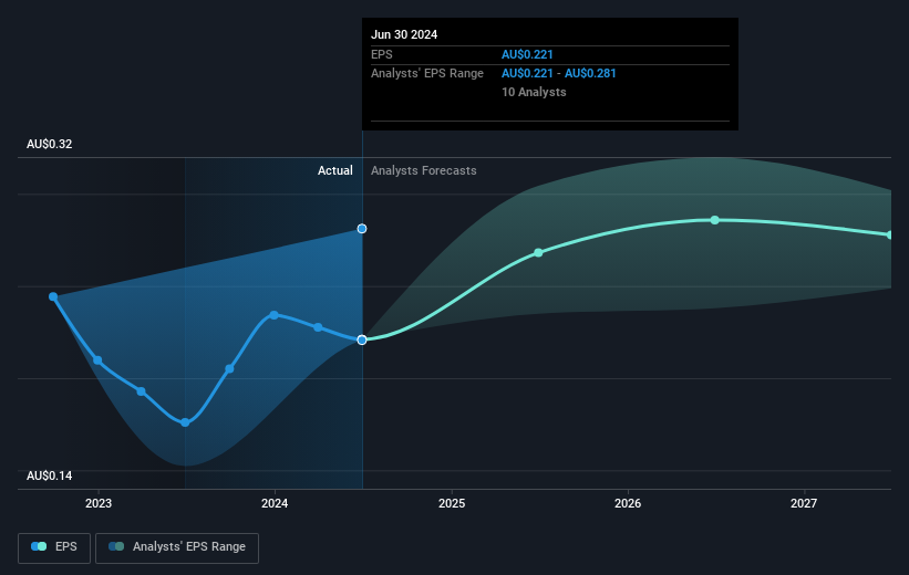 earnings-per-share-growth