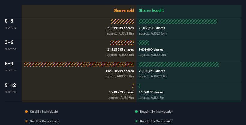 insider-trading-volume