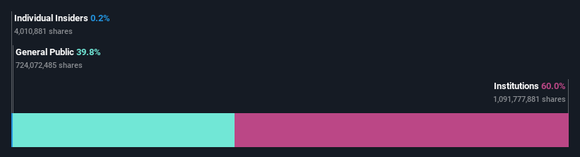 ownership-breakdown