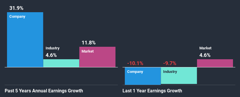 past-earnings-growth