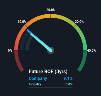 roe