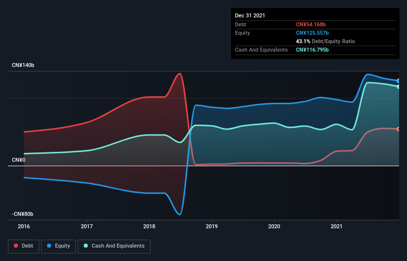 debt-equity-history-analysis