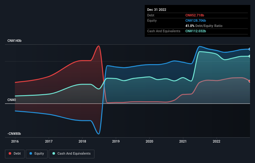 debt-equity-history-analysis