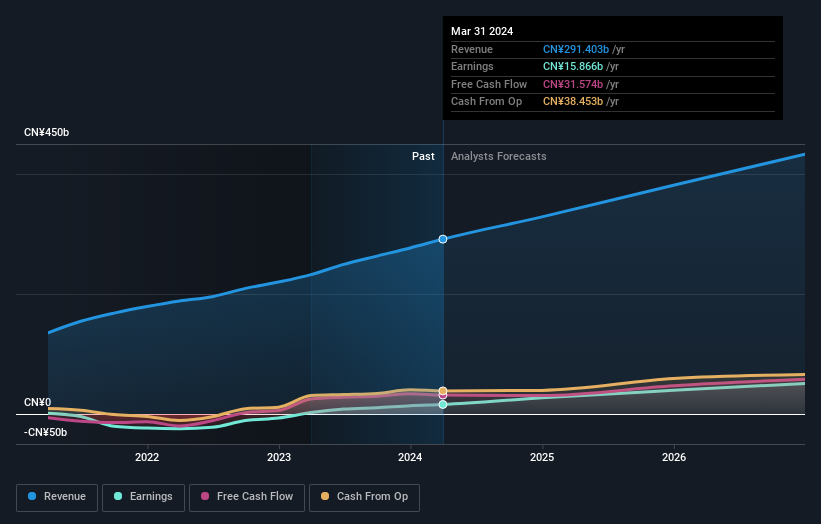 earnings-and-revenue-growth