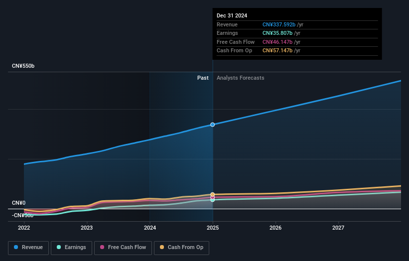 earnings-and-revenue-growth