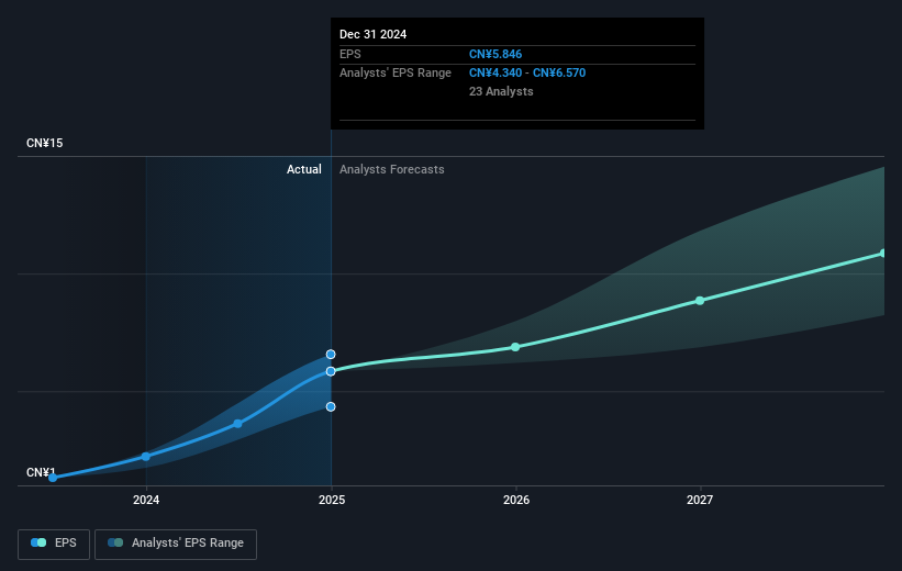 earnings-per-share-growth