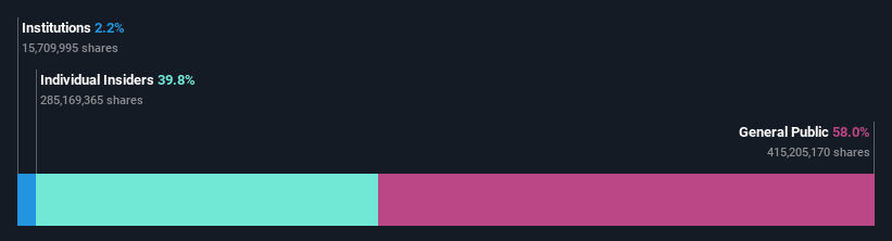 ownership-breakdown