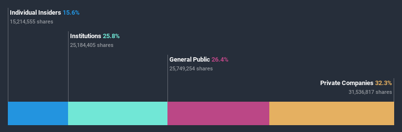 ownership-breakdown