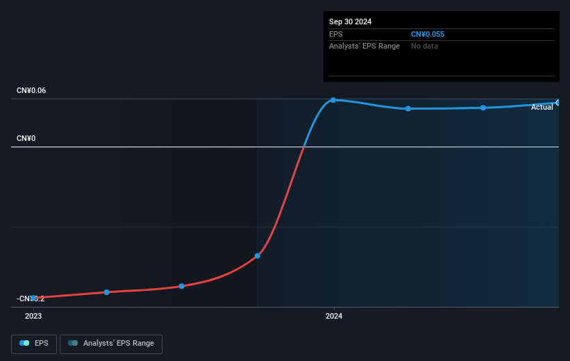 earnings-per-share-growth