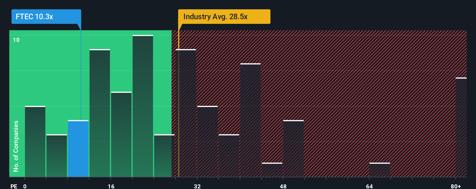 pe-multiple-vs-industry