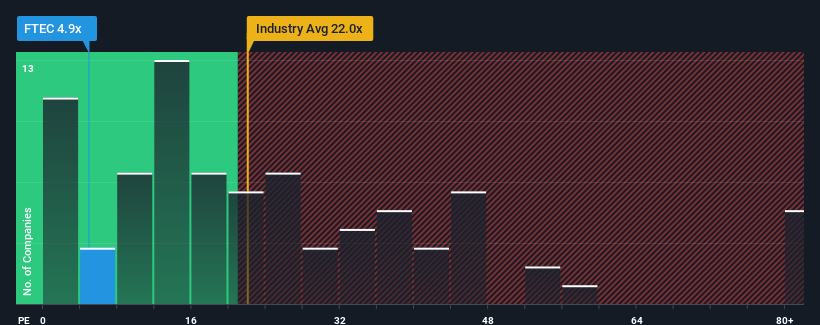 pe-multiple-vs-industry