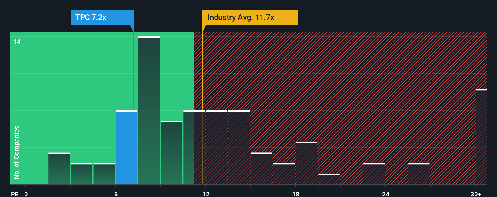 pe-multiple-vs-industry