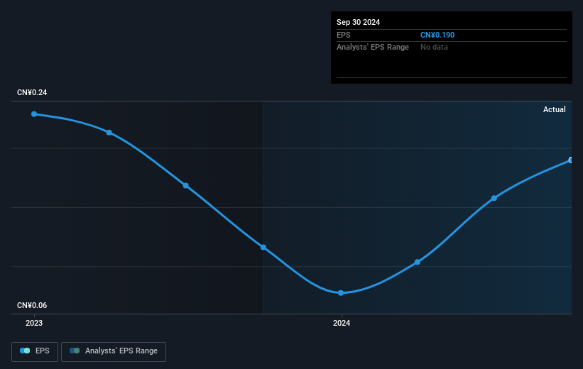 earnings-per-share-growth