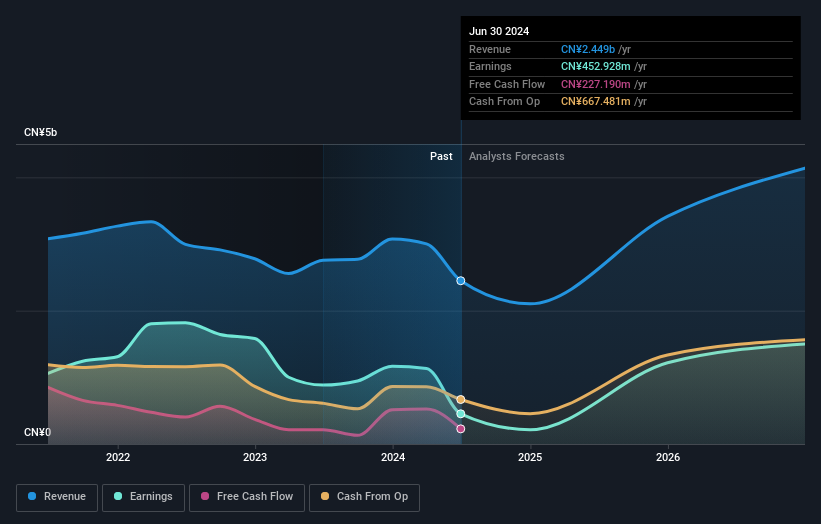 earnings-and-revenue-growth