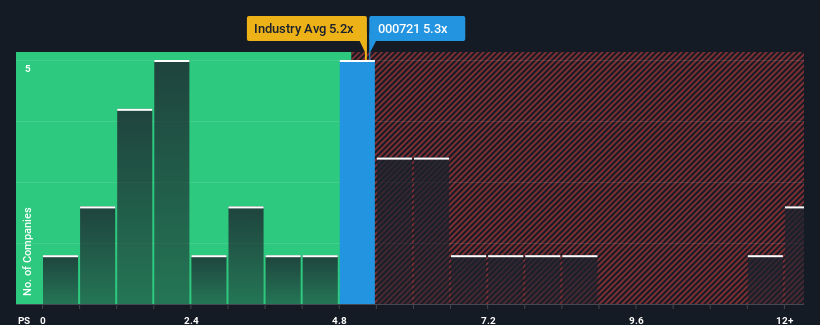 ps-multiple-vs-industry