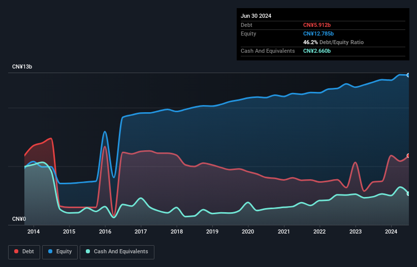 debt-equity-history-analysis