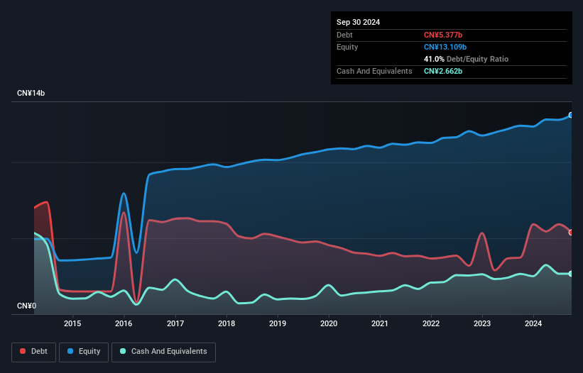 debt-equity-history-analysis