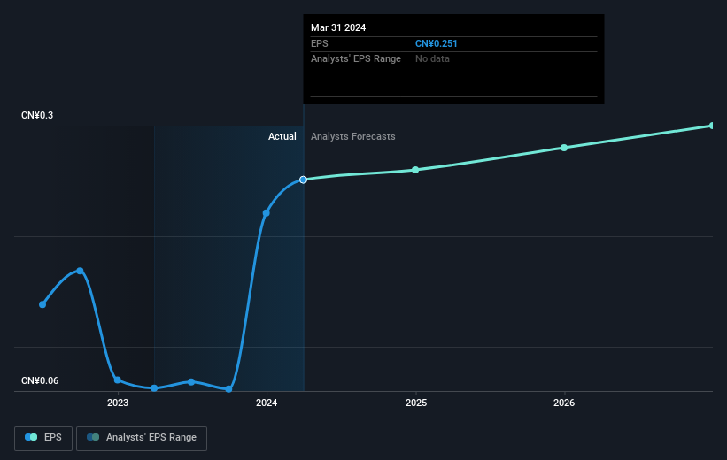 earnings-per-share-growth